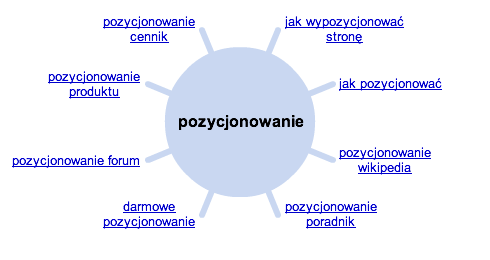 semantyczne koło informacji google