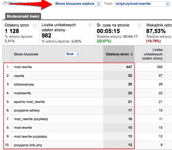 Poszukiwanie slow kluczowych seo copywrting