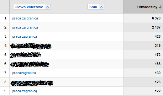znaki diaktryczne seo