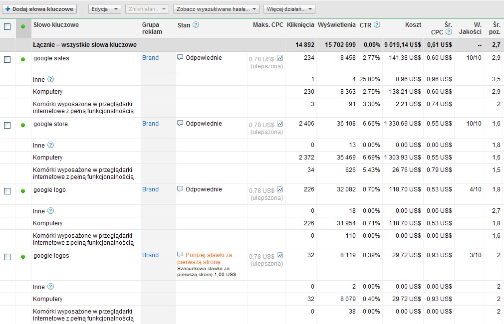 dane z raportu o mobilnych użytkownikach reklam AdWords dane z raportu o mobilnych użytkownikach reklam AdWords