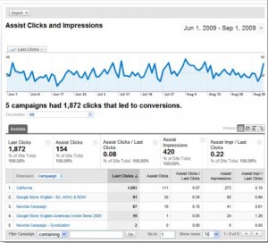 Google Adwords Search Funnels - assist clicks and impressions