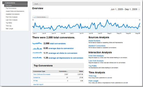 Google AdWords Search Funnels - overview