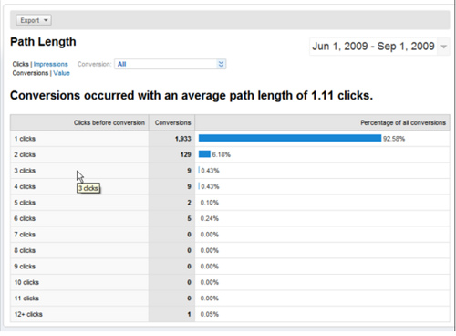 Google AdWords Search Funnels - path lenght