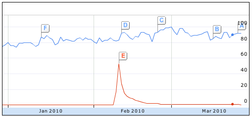 Insights for Search - porównanie Twitter - Buzz Insights for Search - porównanie Twitter - Buzz