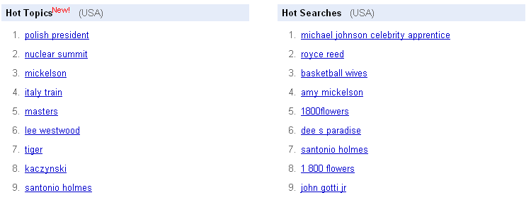 Google Trends - najpopularniejsze wyszukiwania - 12 kwietnia