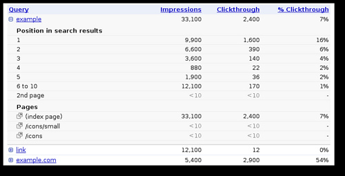 webmaster tools lista fraz webmaster tools lista fraz