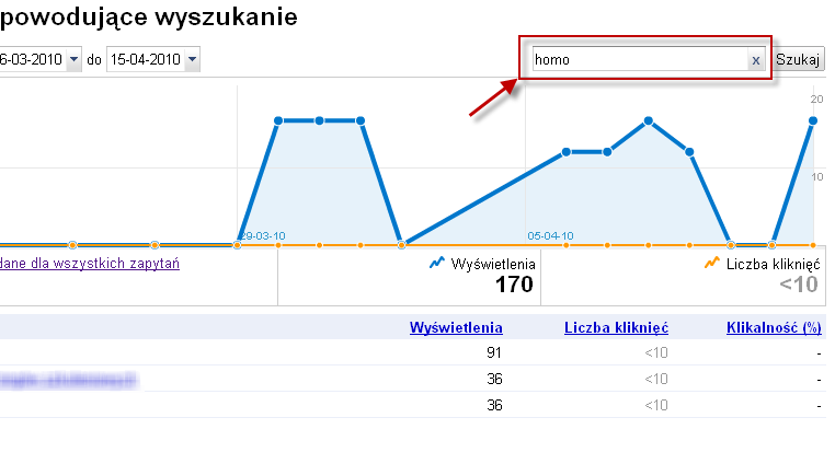 webmaster tools zawężenia słowa kluczowe webmaster tools zawężenia słowa kluczowe