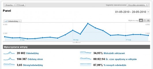 JaroslawKaczynski.pl - Analytics