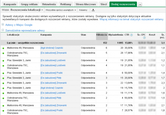 adwords zakladka rozszerzen - lista adwords zakladka rozszerzen - lista