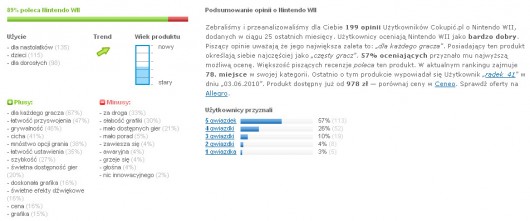 Przykład podstrony produktu