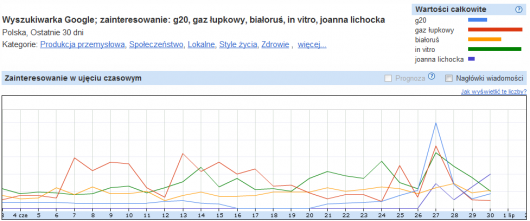 google statystyki wyszukiwarki - debata prezydencka google statystyki wyszukiwarki - debata prezydencka