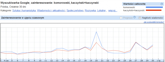 google statystyki wyszukiwarki - kto wygra wybory aprezydenckie google statystyki wyszukiwarki - kto wygra wybory aprezydenckie