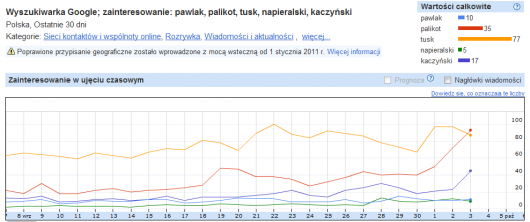 nazwiska liderow nazwiska liderow