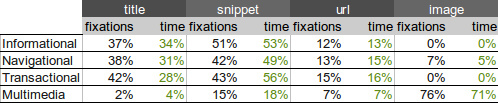 eyetracking rich snippets