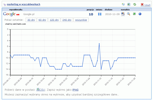 Wykres w Web-Tools