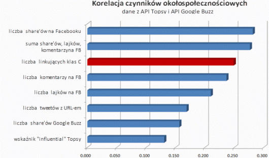 1 korelacje wskaźników społecznościowych 1 korelacje wskaźników społecznościowych