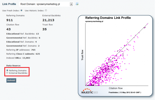 2 citation flow trust flow dla sprawnymarketing