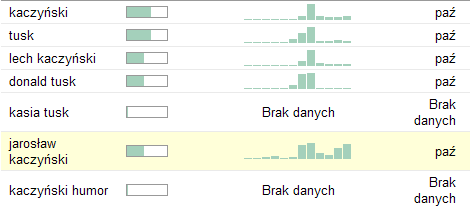 google-keywords-trendy2.gif