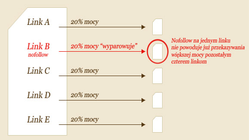 nowy-algorytm-nofollow-pagerank.jpg