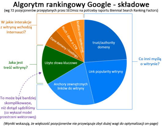 1more-to-ranking-pie-chart-530x410.png